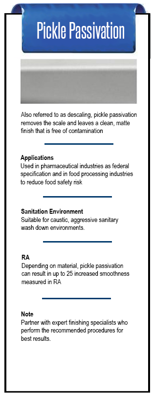 Pickle Passivation Chemical Finish